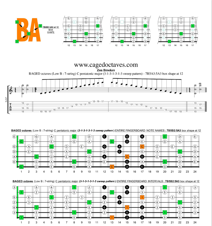 BAGED octaves C pentatonic major scale 3131313 sweep pattern: 7B5B2:5A3 box shape at 12